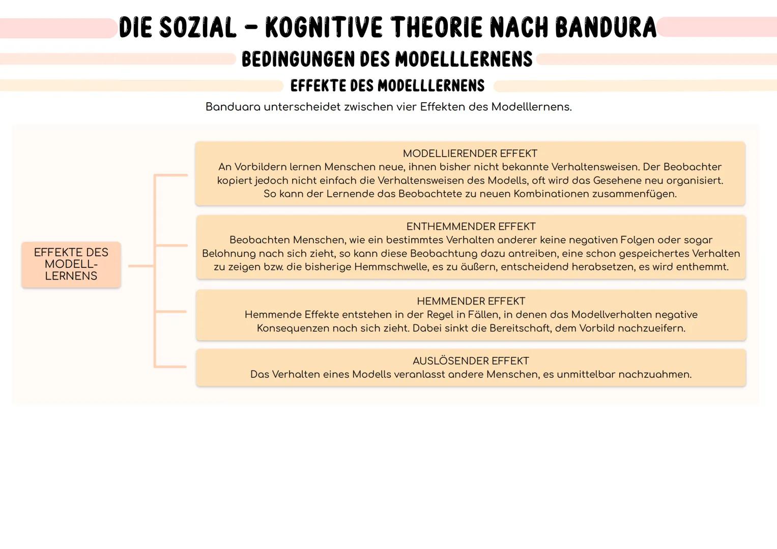 BEHAVIORISTISCHE THEORIEN DES LERNENS
MENSCHENBILD
DAS BEHAVIORISTISCHE MENSCHENBILD
Der Mensch ist ein Wesen, das nahezu ausschließlich von