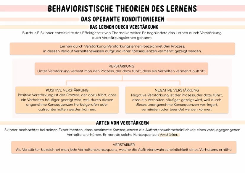 BEHAVIORISTISCHE THEORIEN DES LERNENS
MENSCHENBILD
DAS BEHAVIORISTISCHE MENSCHENBILD
Der Mensch ist ein Wesen, das nahezu ausschließlich von