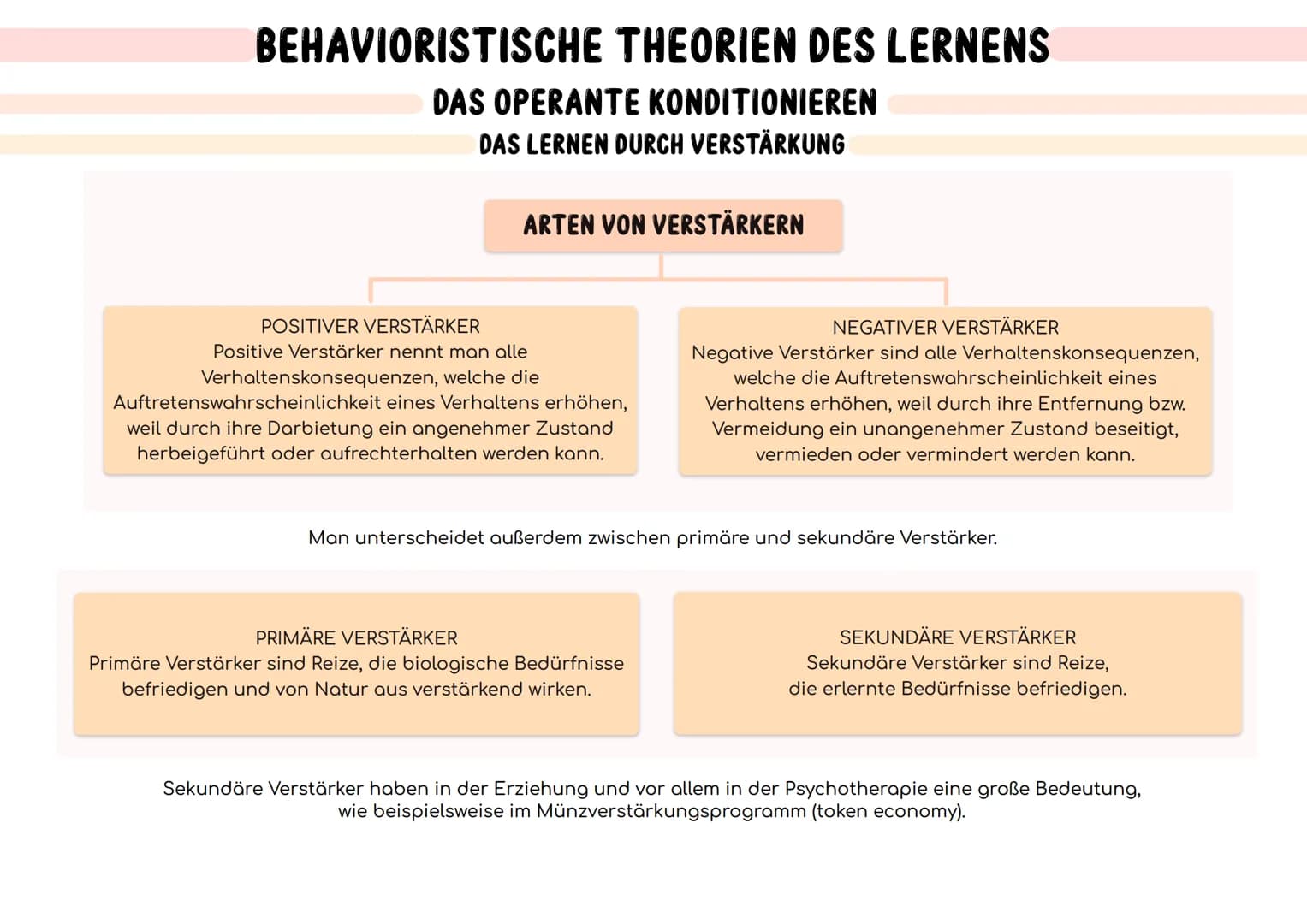 BEHAVIORISTISCHE THEORIEN DES LERNENS
MENSCHENBILD
DAS BEHAVIORISTISCHE MENSCHENBILD
Der Mensch ist ein Wesen, das nahezu ausschließlich von