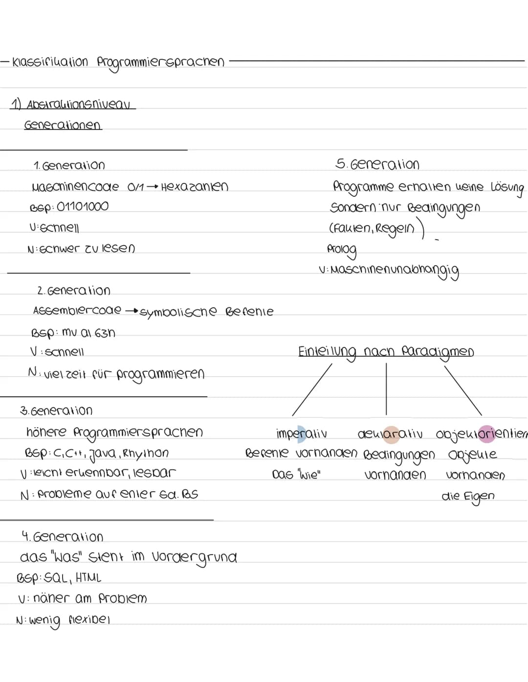 -klassification Programmiersprachen
1.) Abstrautionsniveav
Generationen.
1. Generation
Maschinencode 0/1→ Hexazanien.
Bsp: 01101000
U:Schnel