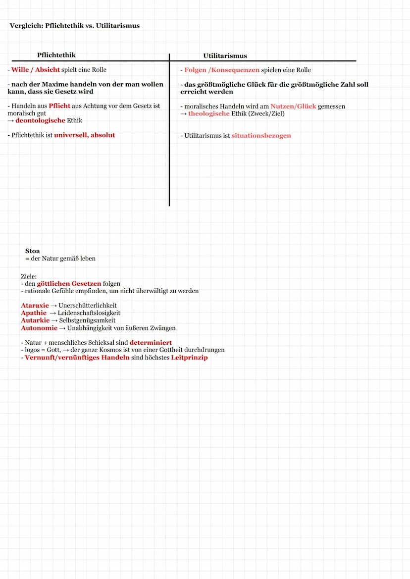 pflichtethik und Moralkritik + utilitarismus
pflichtethik
= deontologische Ethik
„Der gute Wille zählt"
- Folgen einer Handlung spielen für 