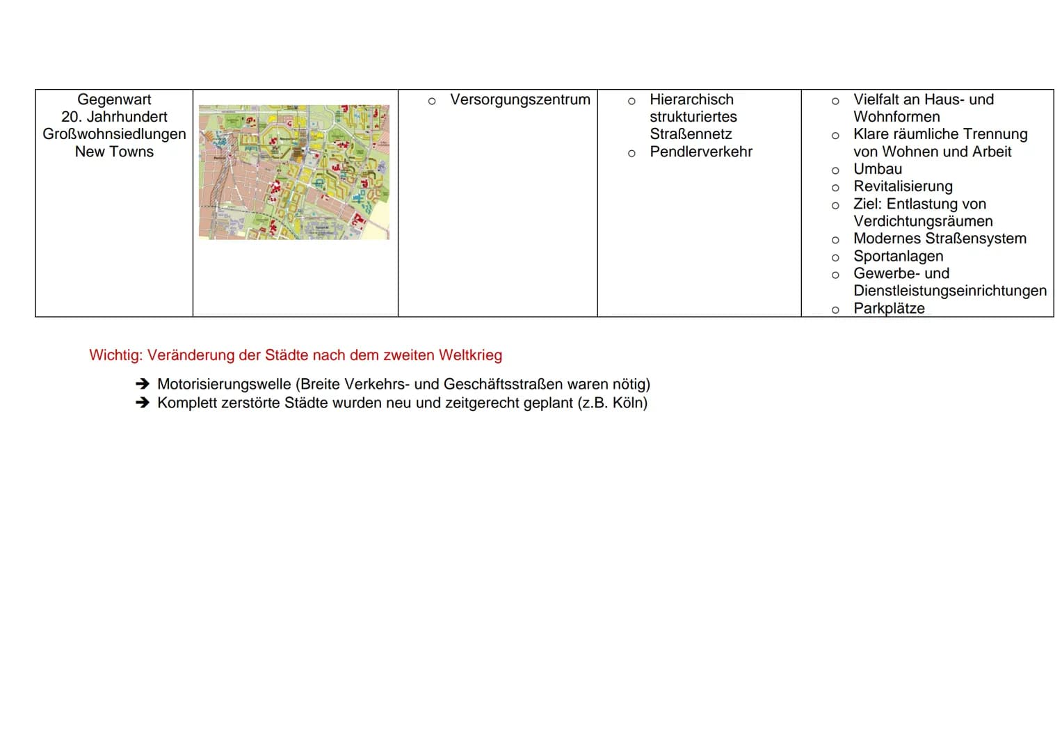 Typisierungskriterien
Römerstadt
Trier
Köln
Mainz
Koblenz
Grundriss
Genetische Stadttypen in Mitteleuropa
Siedlungsmittelpunkt
Forum
O
o Mar