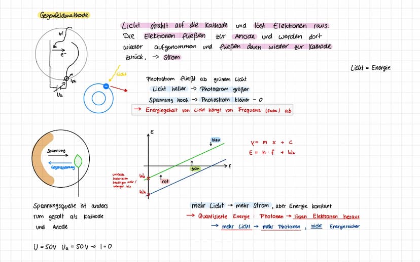 FORMELN
2
Leistung
115-
A
C = n · f
0₁5+
Grenzwellenlänge
WA = h fg
Grenzfrequenz
P =
V₂ =
UG
5
E in ev
5.5
=
I
n.h.f
t
2. Ekin
me
с
f = £
h