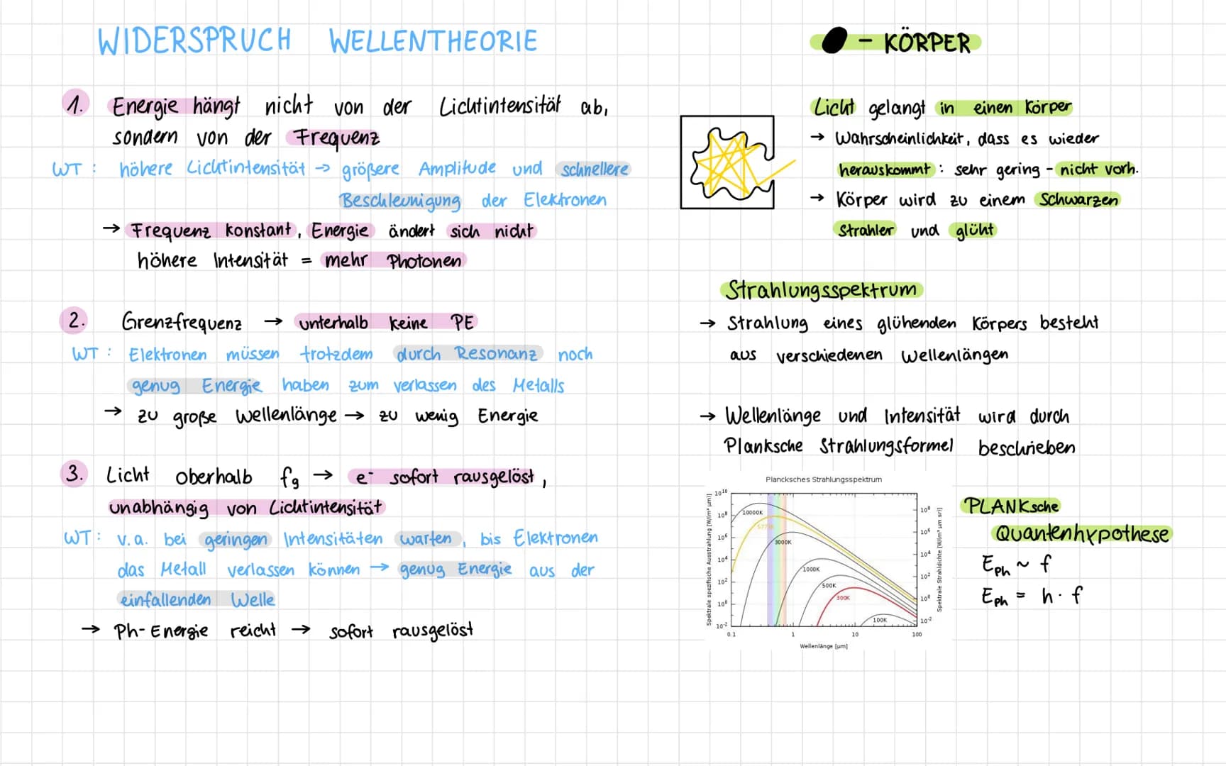 FORMELN
2
Leistung
115-
A
C = n · f
0₁5+
Grenzwellenlänge
WA = h fg
Grenzfrequenz
P =
V₂ =
UG
5
E in ev
5.5
=
I
n.h.f
t
2. Ekin
me
с
f = £
h