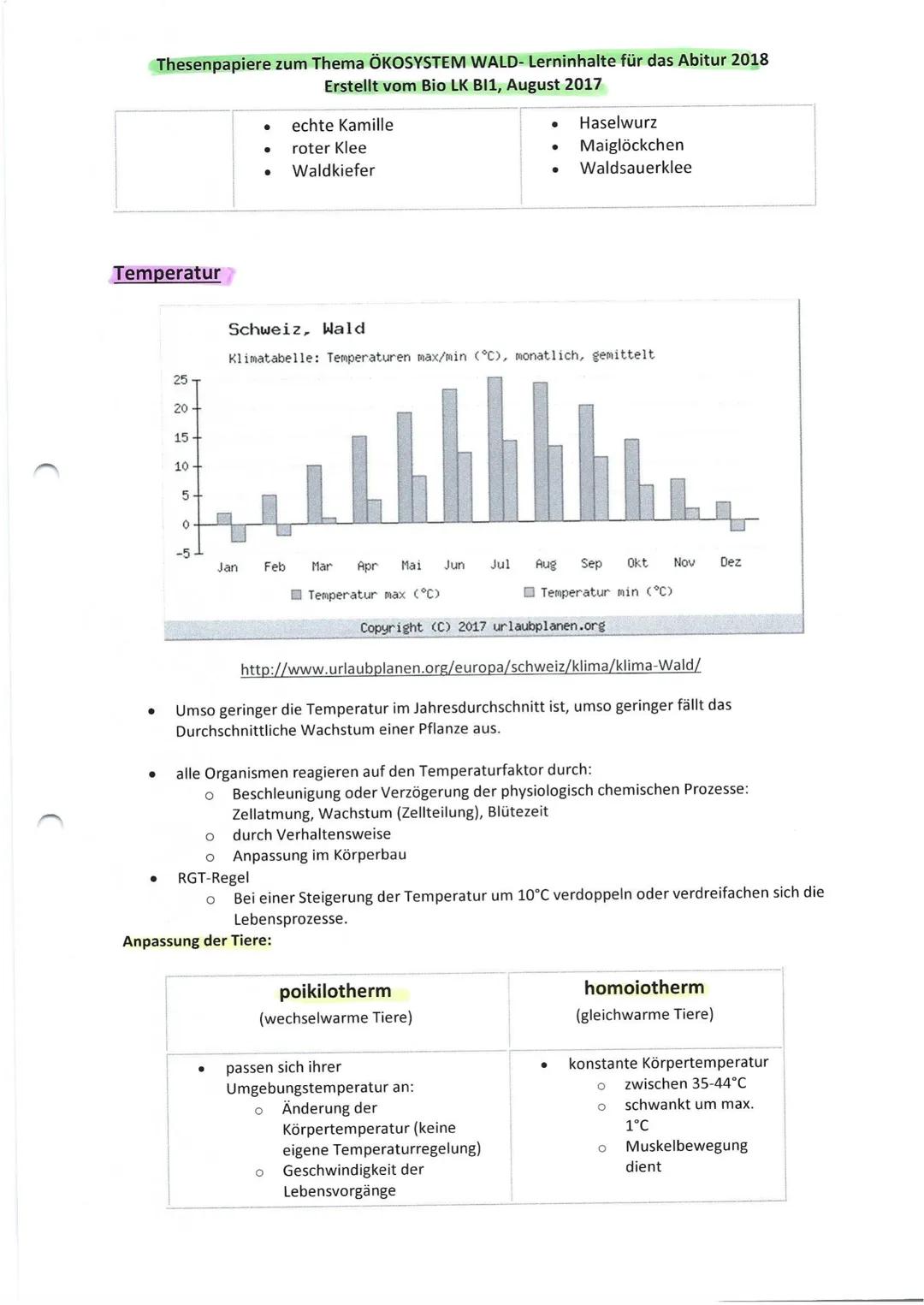 Thesenpapiere zum Thema ÖKOSYSTEM WALD- Lerninhalte für das Abitur 2018
Erstellt vom Bio LK BI1, August 2017
Gruppe 1: Entwicklung und Aufba