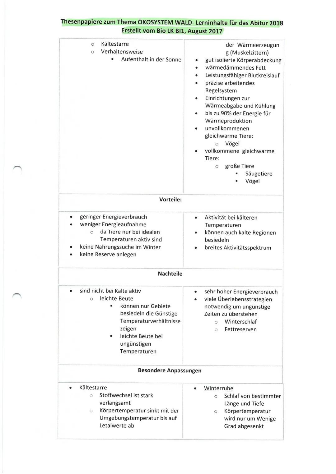 Thesenpapiere zum Thema ÖKOSYSTEM WALD- Lerninhalte für das Abitur 2018
Erstellt vom Bio LK BI1, August 2017
Gruppe 1: Entwicklung und Aufba