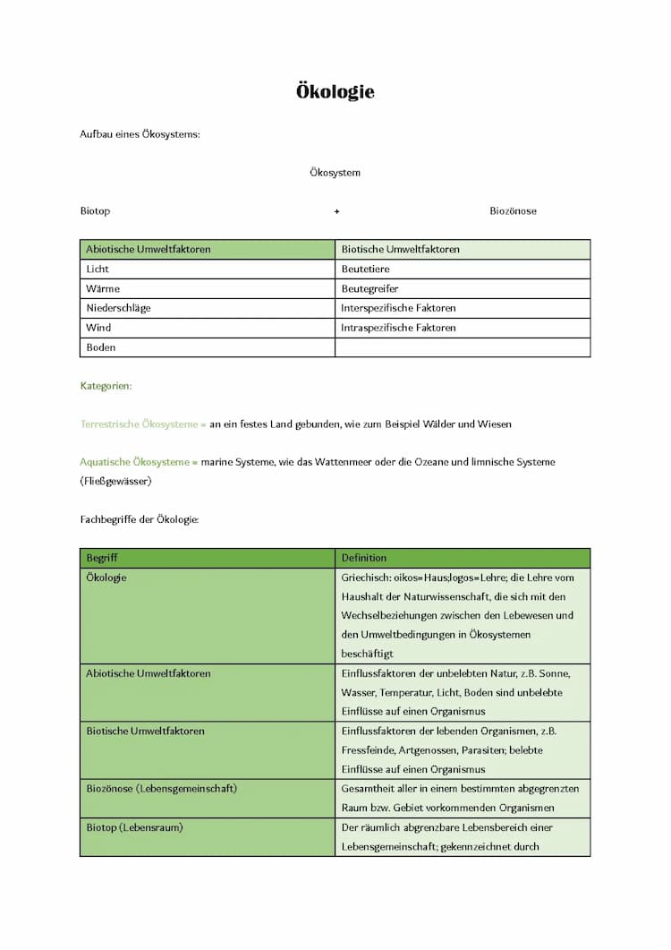 Know Ökologie Abitur 2023 thumbnail