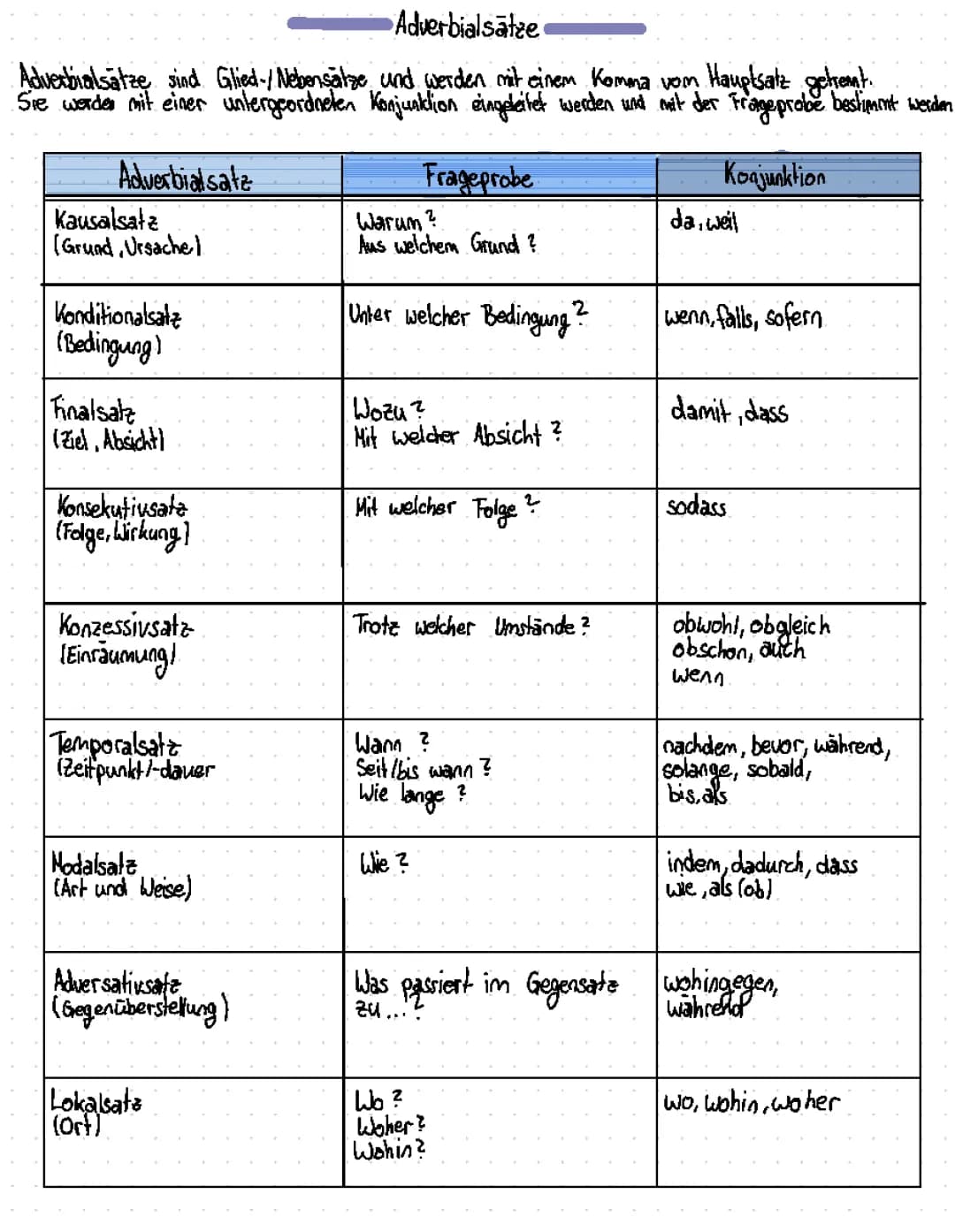 Adverbialsätze 