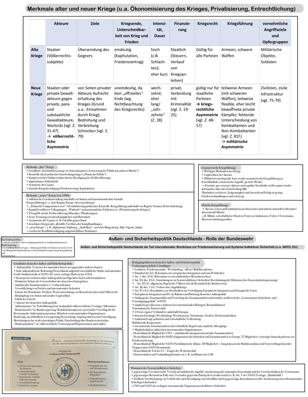 # Internationale Konflikte und Kriege

Erscheinungsformen internationaler Konflikte und Kriege sowie politische
und ökonomische Ursachen

Al