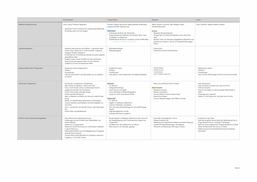 Gattung
Autor
Erscheinungsjahr
Handlungszeit
Erklärung des Namen
Zusammenfassung des Werkes
Thematik
Der Sandmann
Novelle
Vergleich aller Le