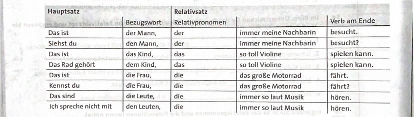 с
O
Relativsätze.
= Hauptsatz (HS)
= Nebensatz (US)
Beispiele:
Das Auto, das vor der Tür steht, gefällt mir.
Die Frau, die ich kenne, ist ne