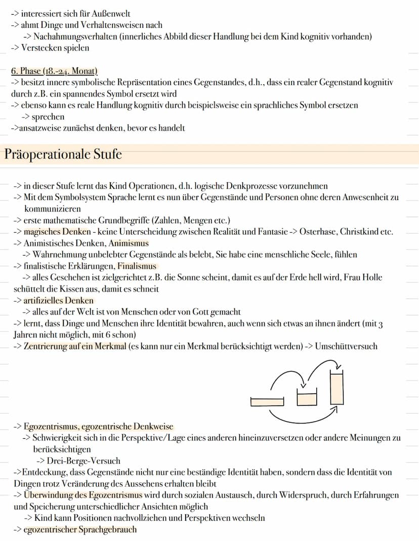 Piaget Grundannahmen
-> Piaget vertritt den konstruktivistischen Ansatz
-> Wissen wird nicht passiv, sondern aktiv konstruiert
-> Kinder ent