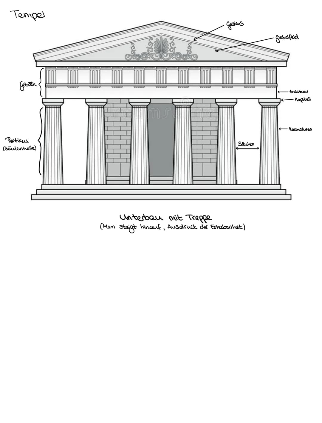 Kriterien zur Werk analyse der Architektur /
→>> Allgemeine Daten
=>Begriffe
Architekt
Zeitliche Einordnung
Wohnbau, Villa (Privater Bau)
•S