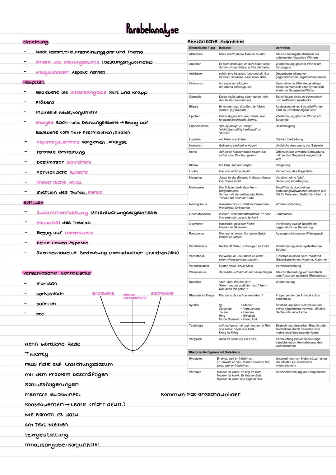 # Parabelanalyse

Einleitung

- Autor, Textart, Titel, Erscheinungsjanr und Thema
- innalts- und Deutungsebene (Deutungsnypothese)
- Analysi