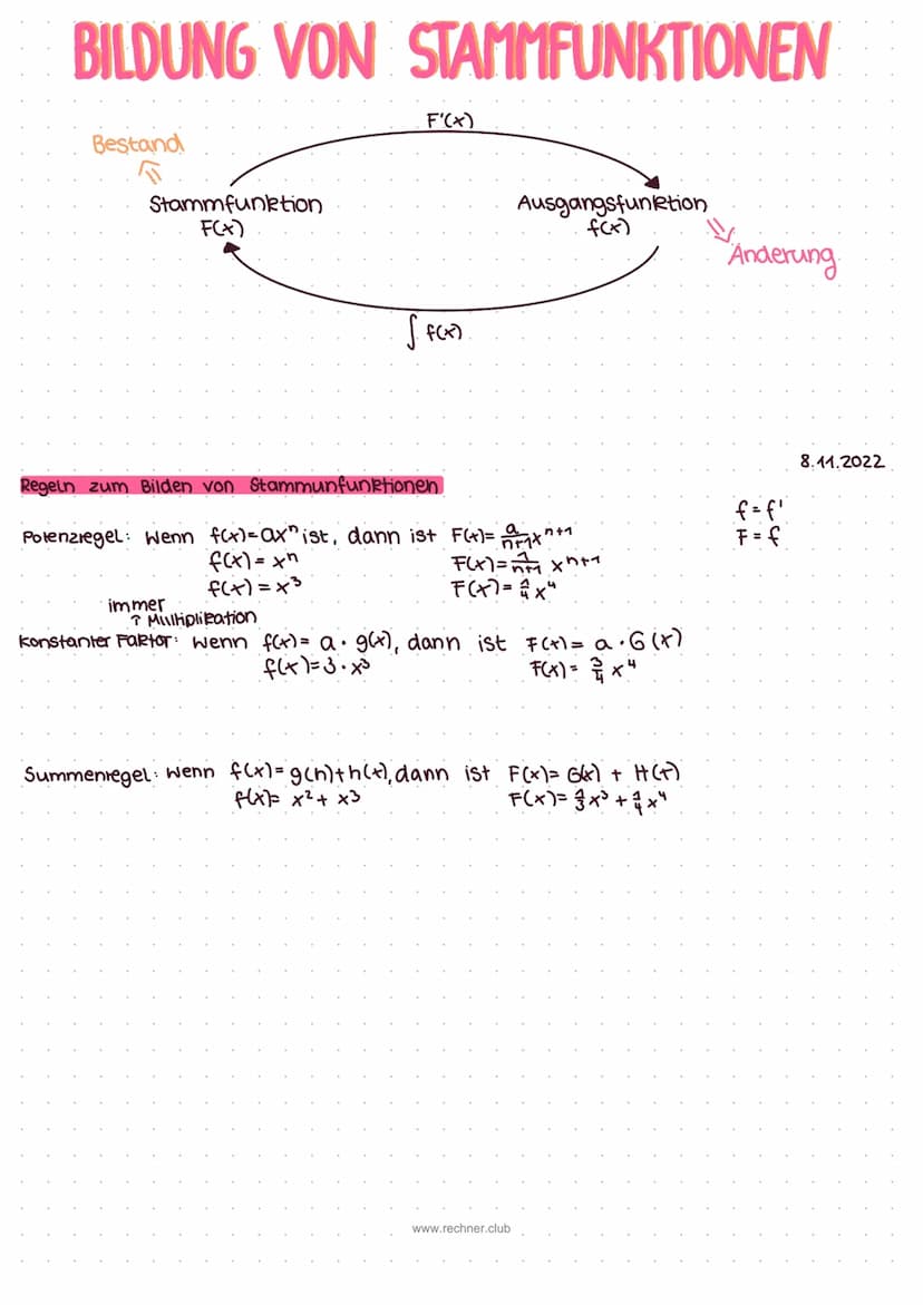 BILDUNG VON STAMMFUNKTIONEN
einfach erklärt
Die Funktion F(x) ist eine Stammfunktion der Funktion f(x), wenn ihre Ableitung F'(x)
genau wied