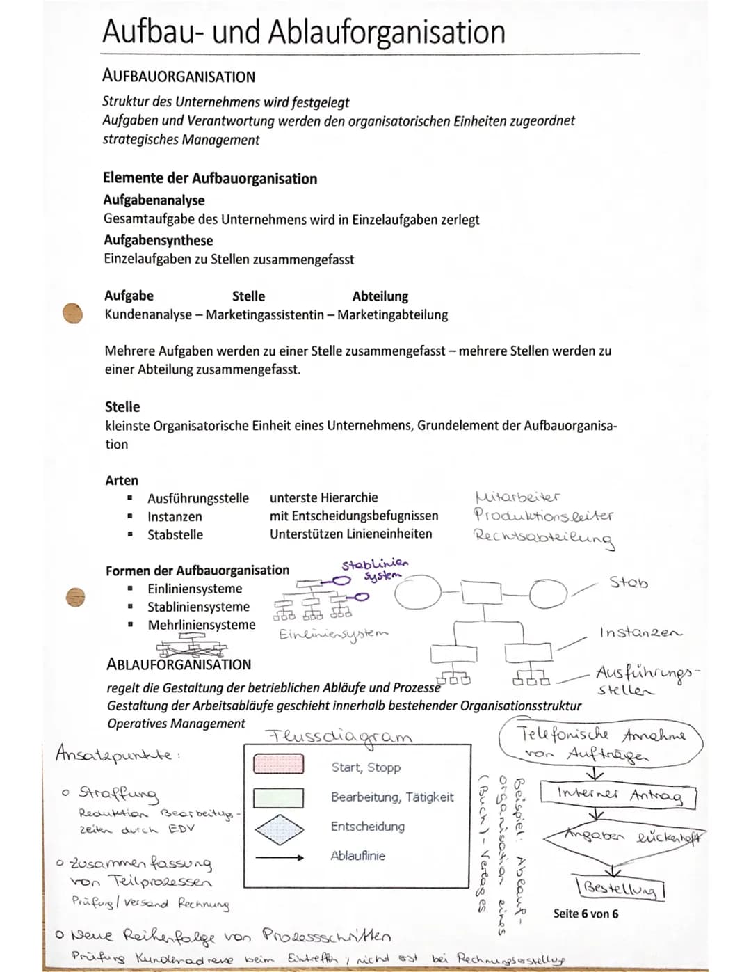 Aufbau- und Ablauforganisation
AUFBAUORGANISATION
Struktur des Unternehmens wird festgelegt
Aufgaben und Verantwortung werden den organisato