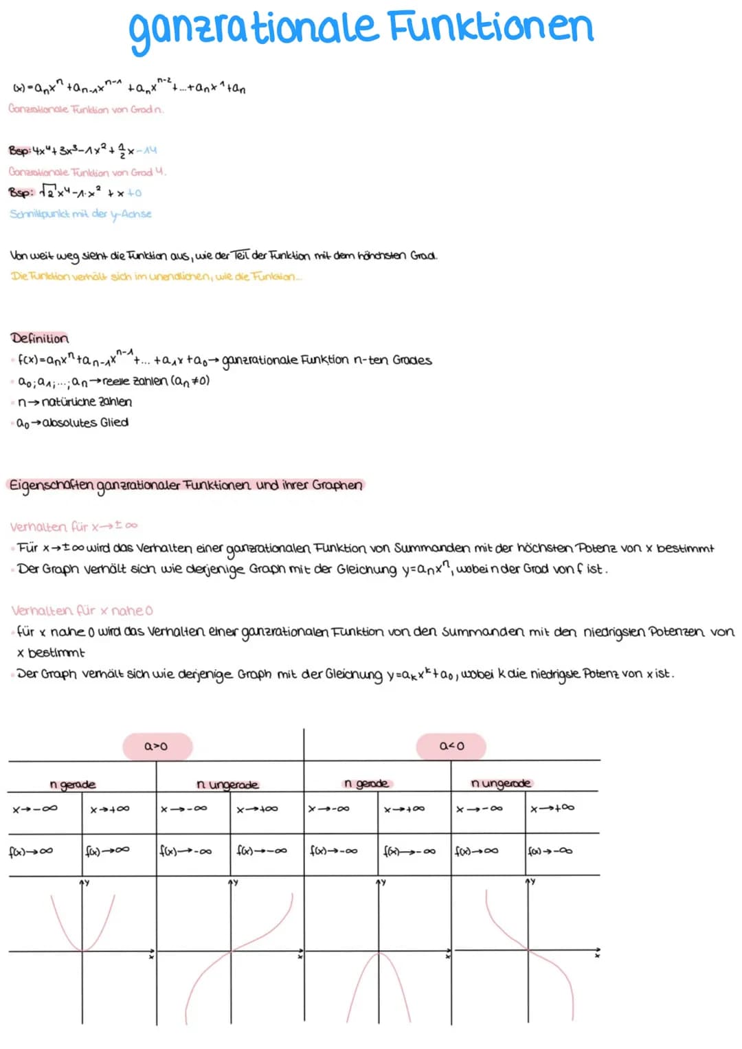 Themen-Analysis
A. ganzrationale Funktionen
2. Charakteristische Punkte
3. Globalverhalten
4. Globalverlauf
5. Nullstellen von ganzrationale