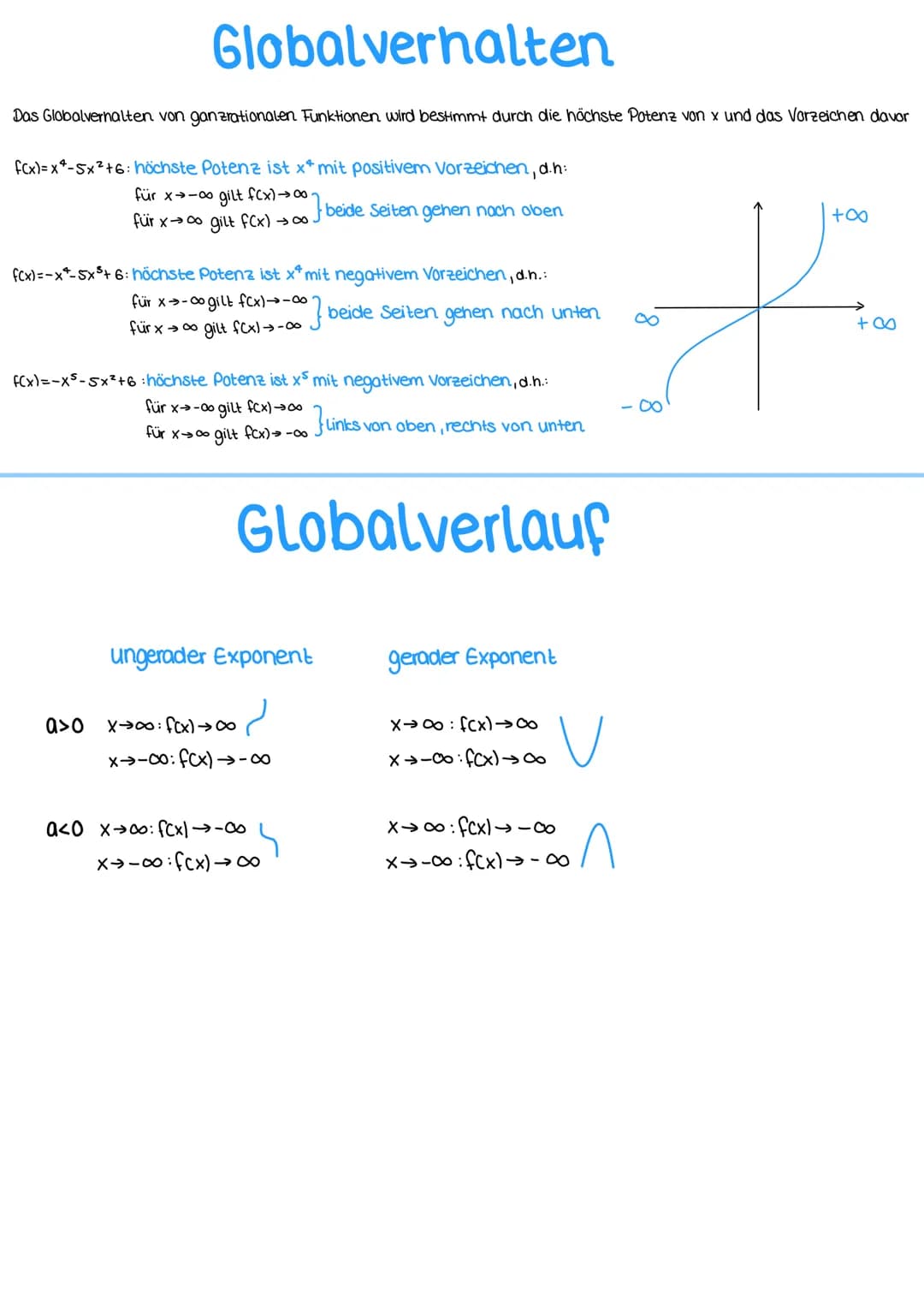Themen-Analysis
A. ganzrationale Funktionen
2. Charakteristische Punkte
3. Globalverhalten
4. Globalverlauf
5. Nullstellen von ganzrationale