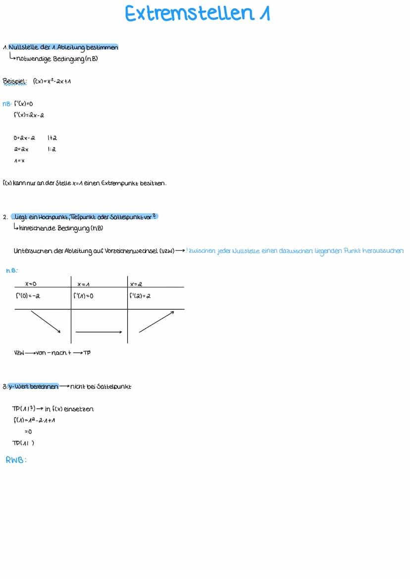 Themen-Analysis
A. ganzrationale Funktionen
2. Charakteristische Punkte
3. Globalverhalten
4. Globalverlauf
5. Nullstellen von ganzrationale