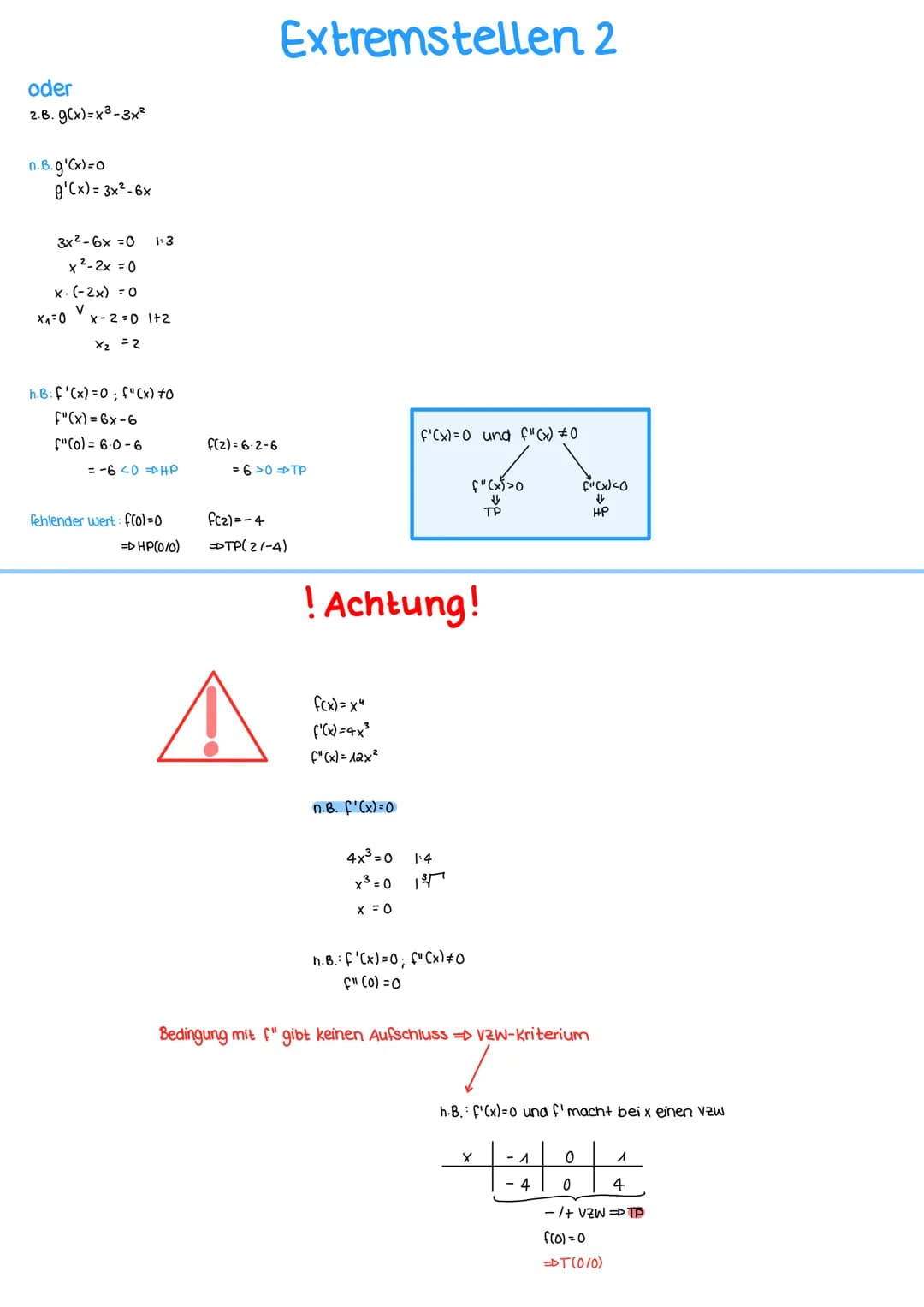 Themen-Analysis
A. ganzrationale Funktionen
2. Charakteristische Punkte
3. Globalverhalten
4. Globalverlauf
5. Nullstellen von ganzrationale