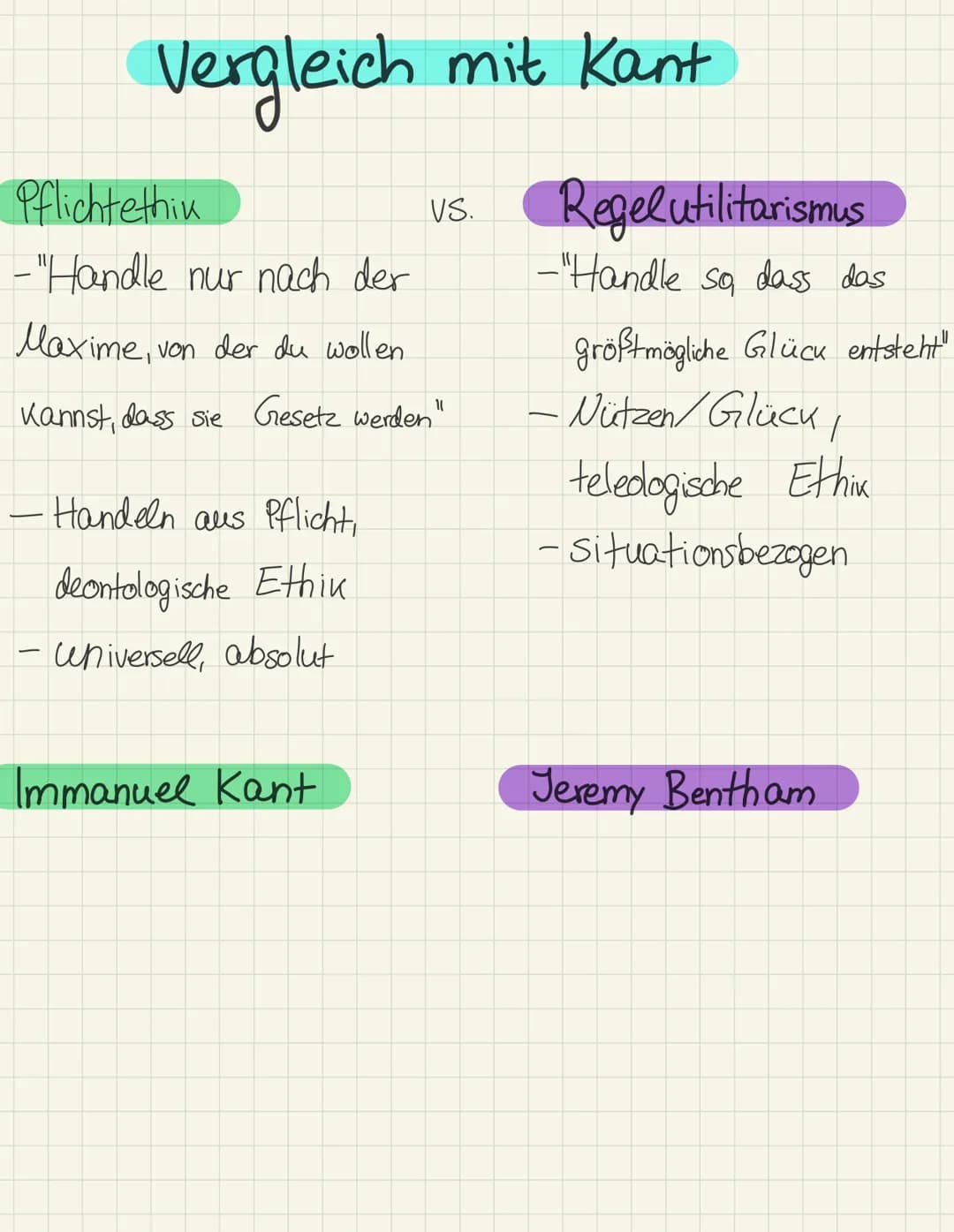 Vergleich mit Kant
vs.
Pflichtethik
-"Handle nur nach der
Maxime, von der du wollen.
Kannst, dass sie Gesetz werden"
- Handeln aus Pflicht,
