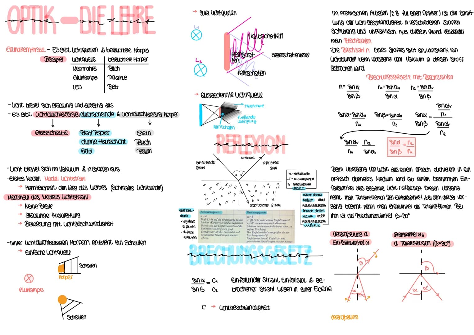 Gleichung B=b
G
g
1=1+1
f b g
2F₁
F₁
f
F₂
b
b-f
2F2
Große vergroßert
Lage umgekehrt
OA
außerhalb der doppelten Brennweite
wirtuches Bild Tot