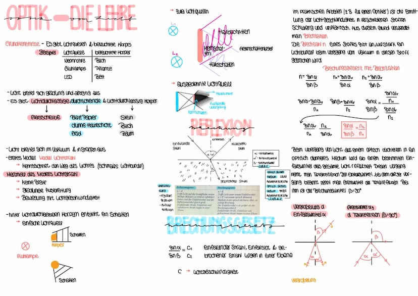 Gleichung B=b
G
g
1=1+1
f b g
2F₁
F₁
f
F₂
b
b-f
2F2
Große vergroßert
Lage umgekehrt
OA
außerhalb der doppelten Brennweite
wirtuches Bild Tot