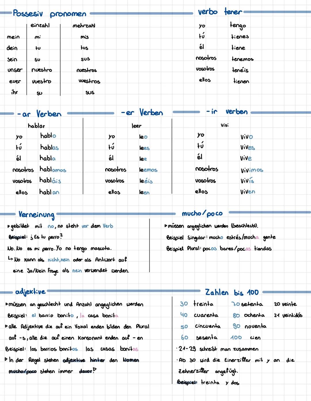 # Possesiv pronomen

einzahl

mein

dein

Sein

unser

ever

ihr

mi

tu

SU

nuestro

vuestro

SO

mehrzahl

mis

tus

SUS

nuestros

vuest