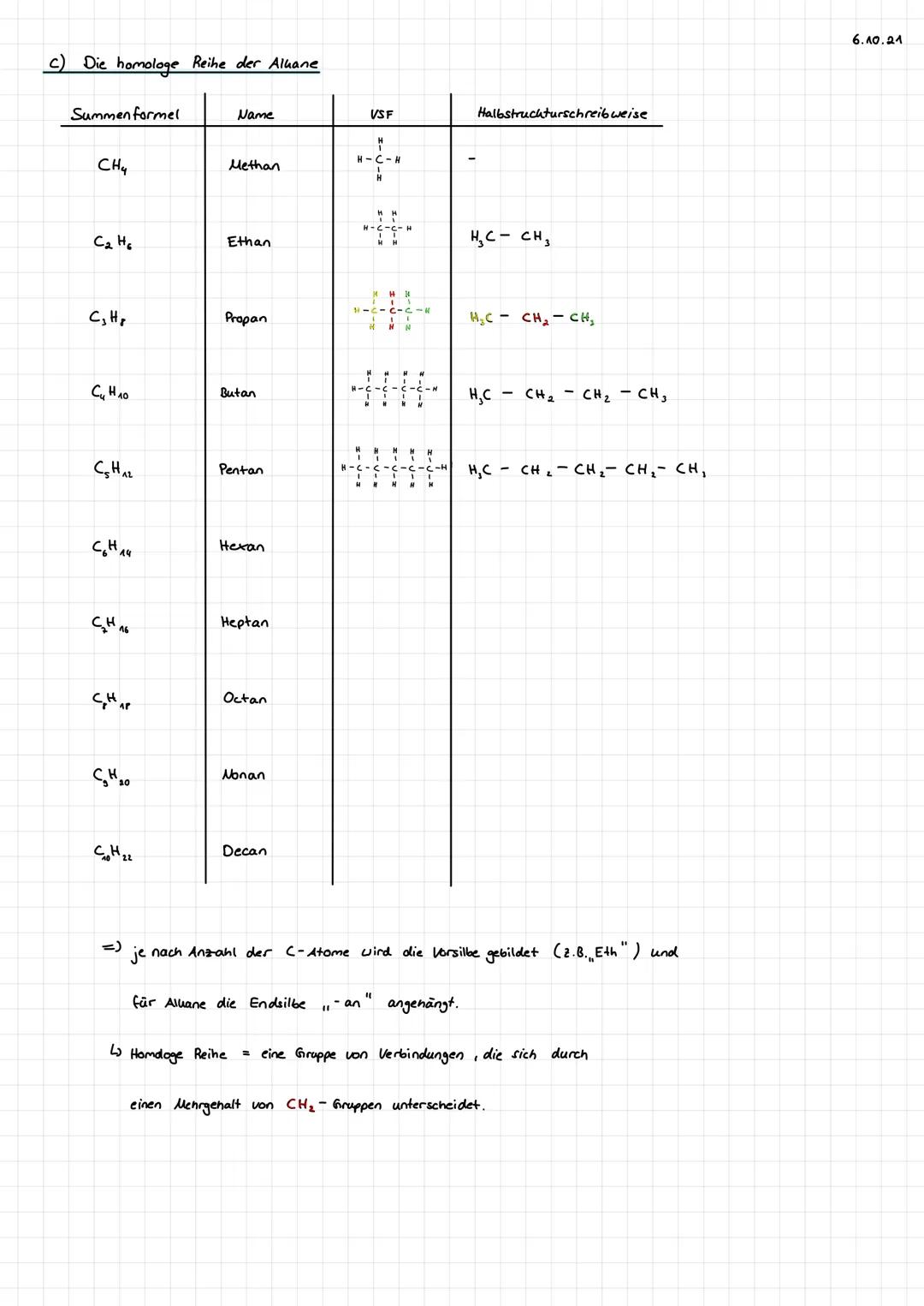 1. Kohlenwasserstoffe (KW)
= Verbindungen, die zumeist aus den Elementen Kohlenstoff (c) und Wasserstoff (H)
1.1 Allane
=
gebildet werden.
a