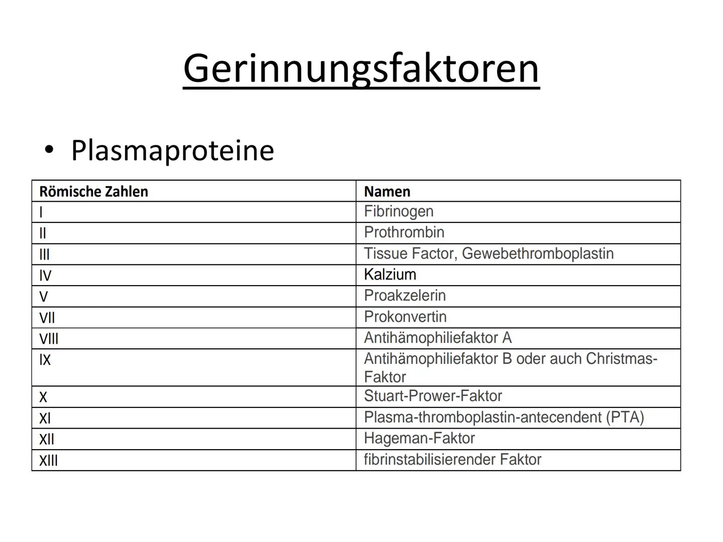 # Hämostase # Inhaltsverzeichnis

*   Was ist Hämostase?
*   Primäre Hämostase
    *   Thrombozytenaggregation
*   Sekundäre Hämostase
    *