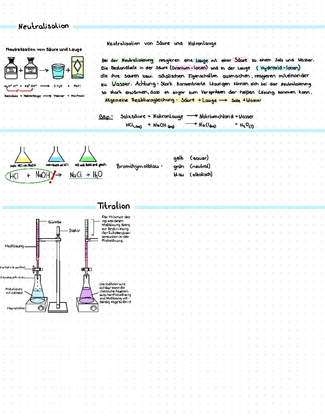  Titration/ Neutralisation 