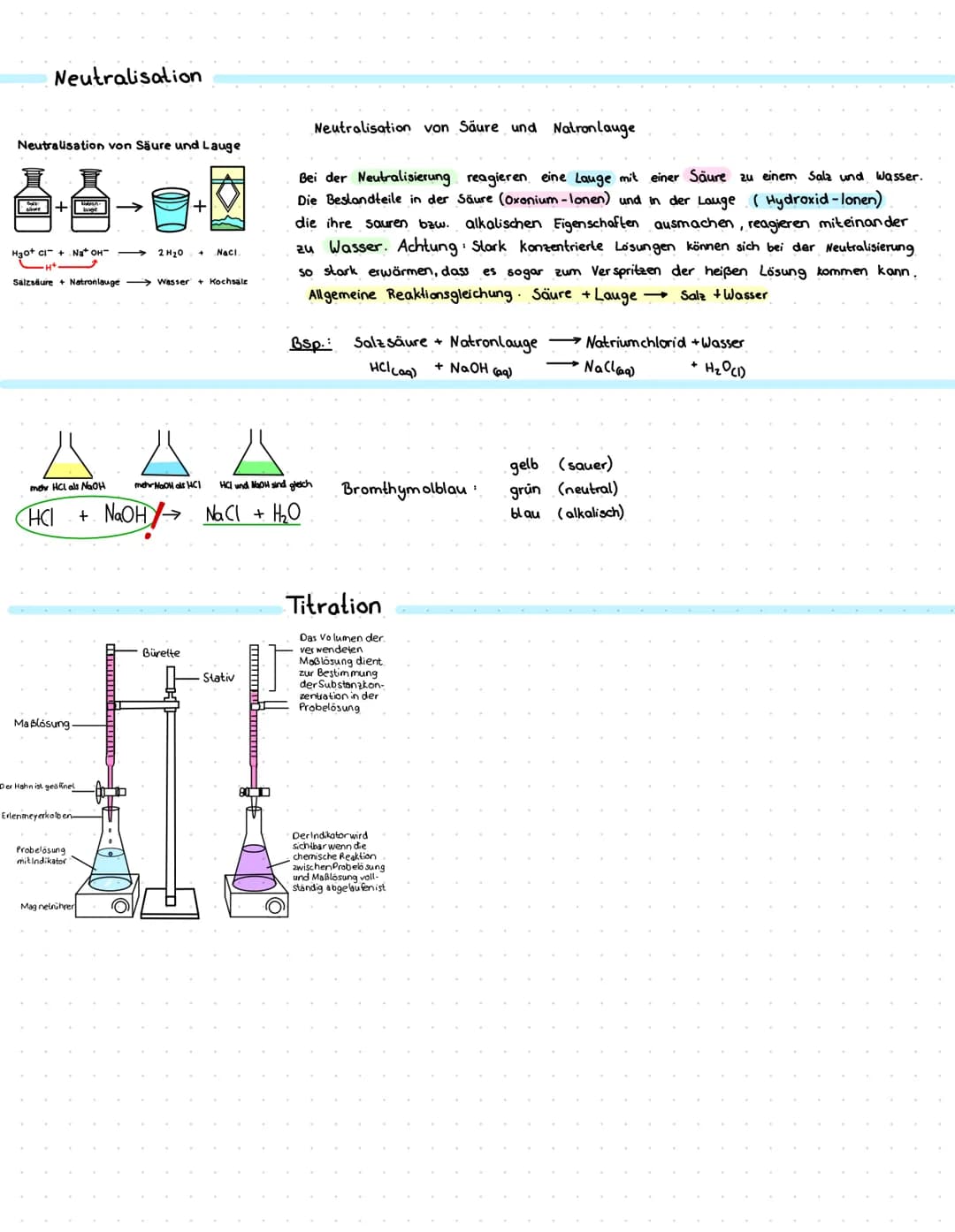 Neutralisation
Neutralisation von Säure und Lauge
le+ →
H30+ CI+Na+ OH-
Salzsäure + Natronlauge Wasser +Kochsalz
AAA
mehr NaOH als HC1
Maßlo