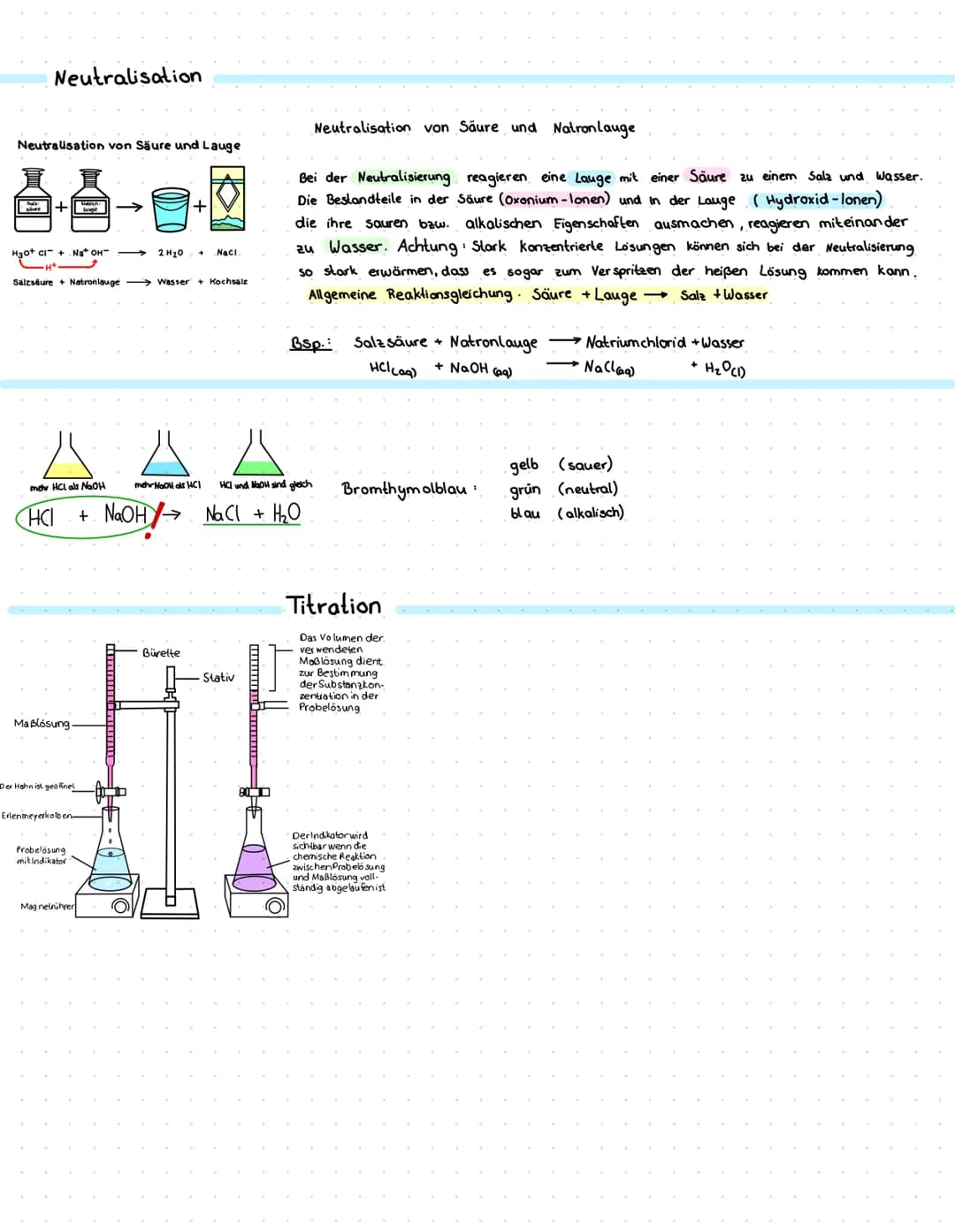 Neutralisation
Neutralisation von Säure und Lauge
le+ →
H30+ CI+Na+ OH-
Salzsäure + Natronlauge Wasser +Kochsalz
AAA
mehr NaOH als HC1
Maßlo