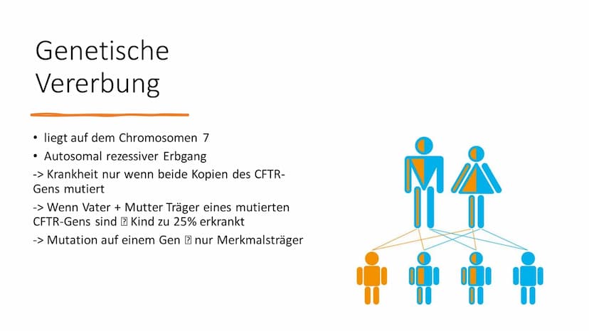 Mukoviszidose
Biologie 12.2 Inhalt
●
●
Ursachen
• Genetische Vererbung
• Betroffene Organe und Anzeichen einer
Erkrankung
Diagnostik
●
Allge