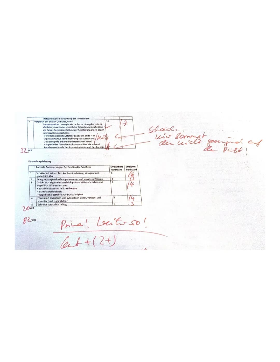 Deutsch, LK, Q1, Lyrik
1
Sara
Erwartungshorizont
Klausur Nr.1/Lyrik unterwegs sein
1. Aufgabe
Anforderungen - Die/Der Schüler/in
Formuliert 