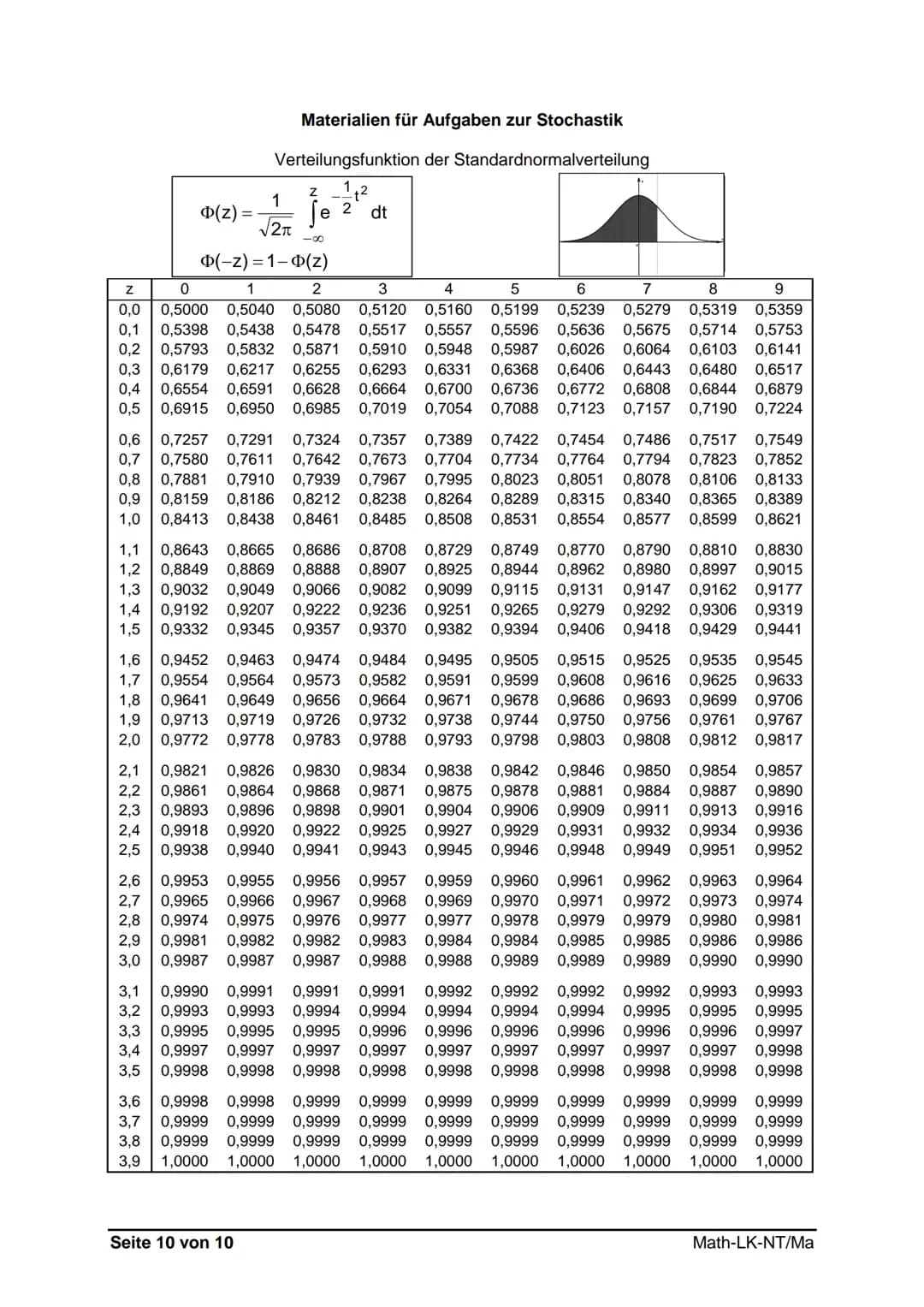 Sächsisches Staatsministerium
für Kultus
Schuljahr 2018/19
Schriftliche Abiturprüfung
Leistungskursfach Mathematik
Geltungsbereich:
- allgem