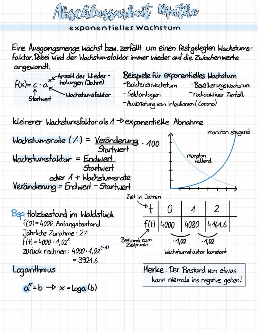 Abschlussarbeit Matthe
Lernzettel 2023 Hilfmittelfreier Teil:
Funktionen
Körperberechnung
Wahrscheinlichkeitsrechnung / Stochastik
.
●
●
Pfl