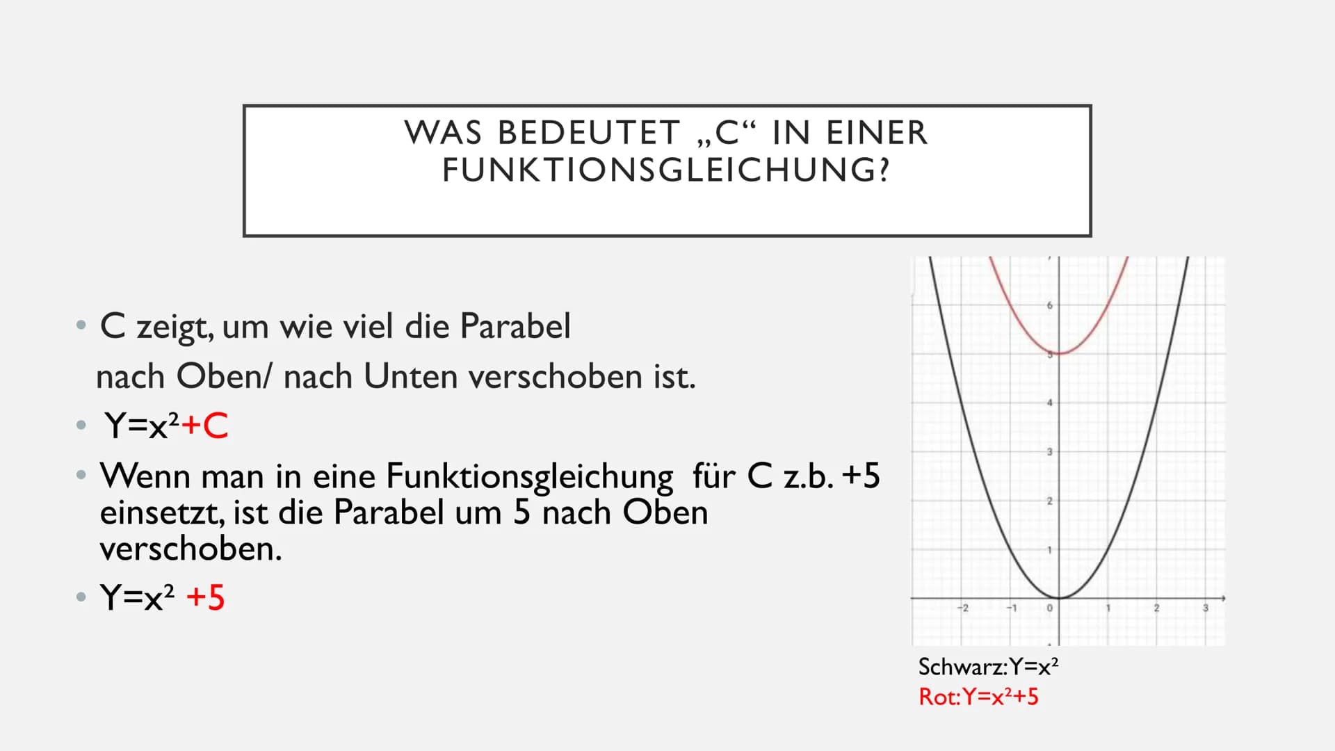 QUADRATISCHE FUNKTIONEN
Parabeln, Funktionsgleichungen usw...
Erstellt von Serpil Bindal am 07.Februar 2021 ●
●
●
●
●
●
●
●
INHALT
Was sind 