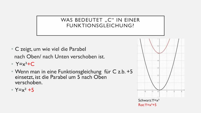 QUADRATISCHE FUNKTIONEN
Parabeln, Funktionsgleichungen usw...
Erstellt von Serpil Bindal am 07.Februar 2021 ●
●
●
●
●
●
●
●
INHALT
Was sind 