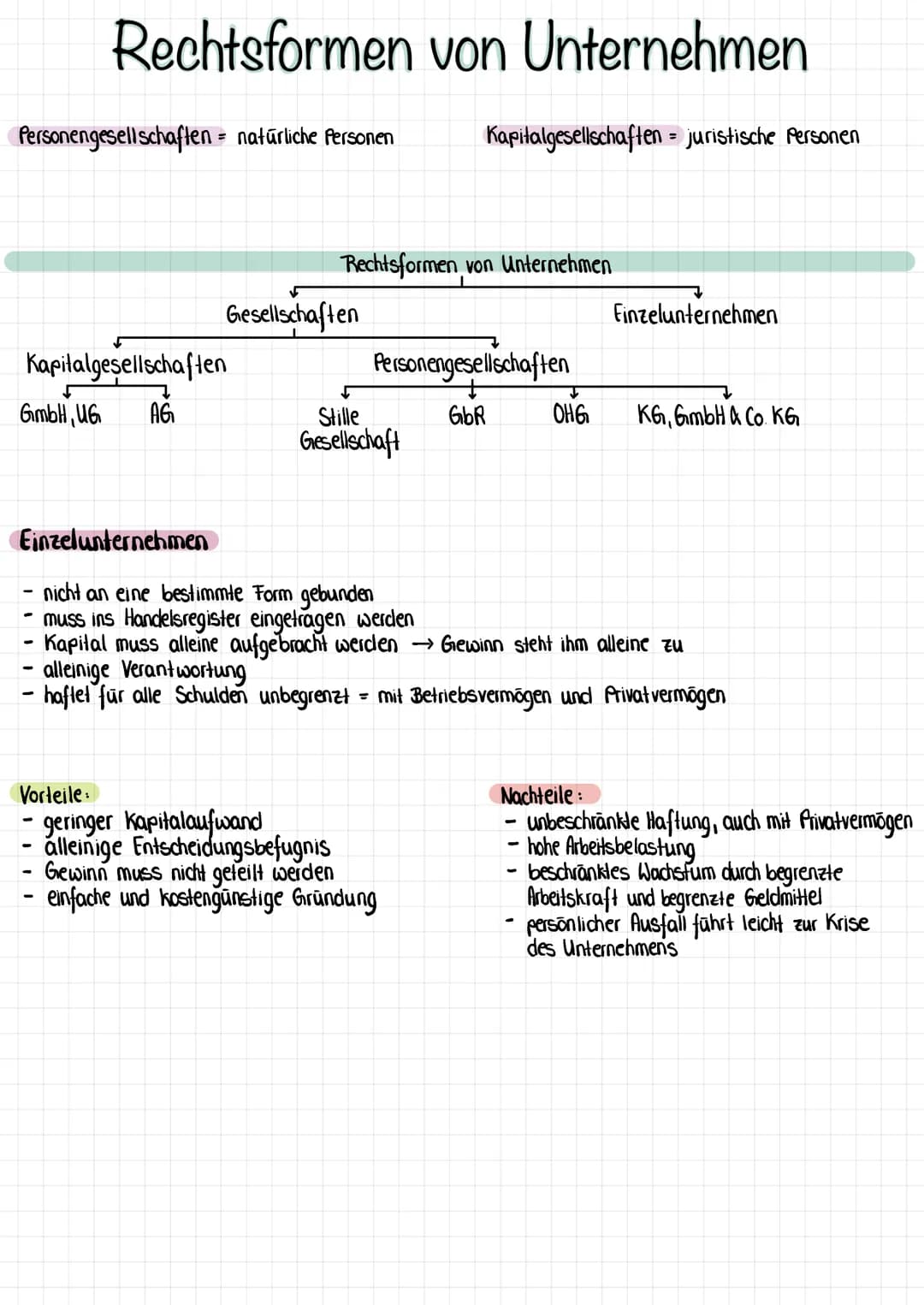 Rechtsformen von Unternehmen
Personengesellschaften = natürliche Personen
GmbH, UG
Kapitalgesellschaften
AG
Gesellschaften
Rechtsformen von 