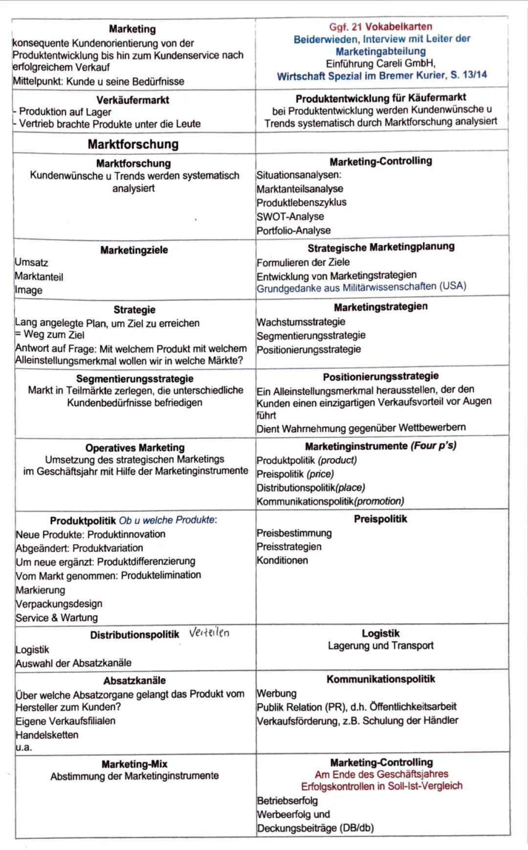 Käufermarkt und Verkäufermarkt: Merkmale, Beispiele und Unterschiede