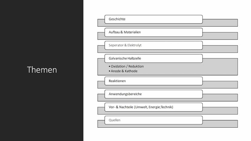 Nickel-
Metallhydrid
Akku (NiMH)
LIA ZOE VOM DORP
Positiver Pol
Gummidichtung
- Dichtung
- Positiver
Ableiter
- Separator
- Negative
Elektro