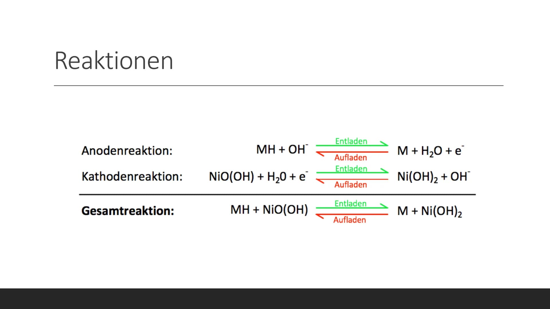 Nickel-
Metallhydrid
Akku (NiMH)
LIA ZOE VOM DORP
Positiver Pol
Gummidichtung
- Dichtung
- Positiver
Ableiter
- Separator
- Negative
Elektro