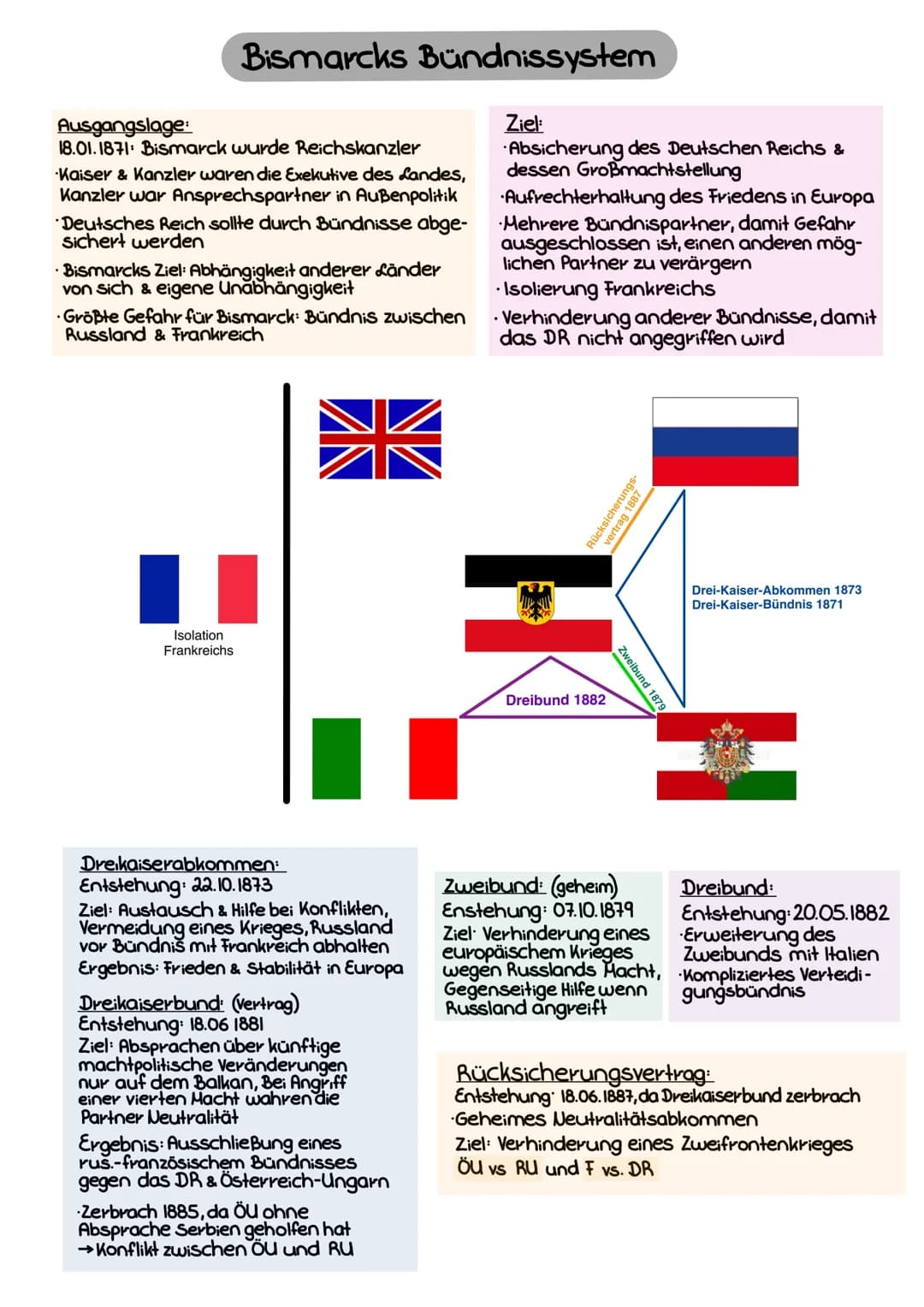 Imperialismus
↳lat. IMPERARE=HERRSCHEN
1870-1914 Die Großmächte dehnen hektisch ihre Herrschaft aus, vor allem
in Afrika und China
"Wettlauf