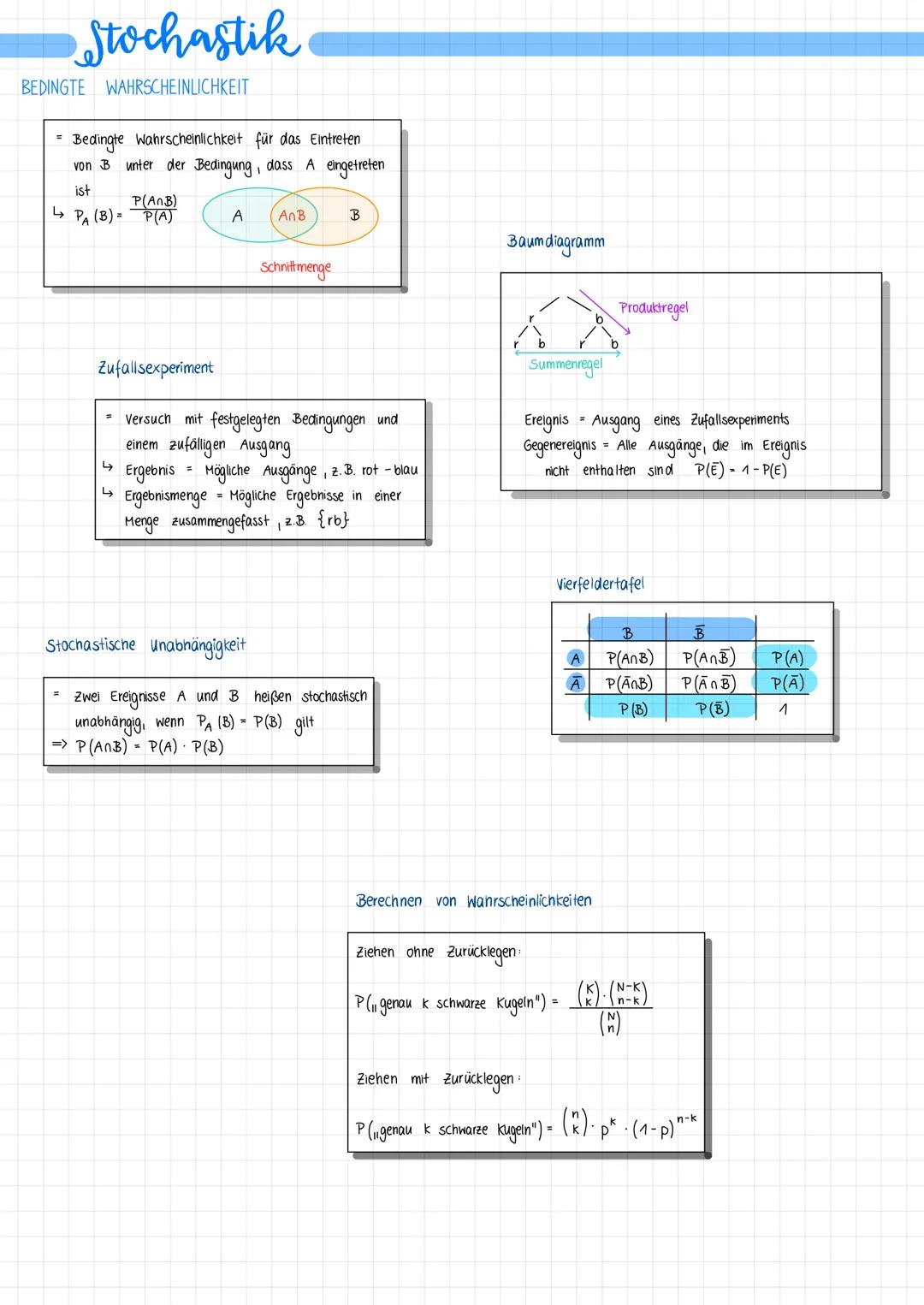 # Stochastik

BEDINGTE WAHRSCHEINLICHKEIT

*   Bedingte Wahrscheinlichkeit für das Eintreten
    von B unter der Bedingung, dass A eingetret