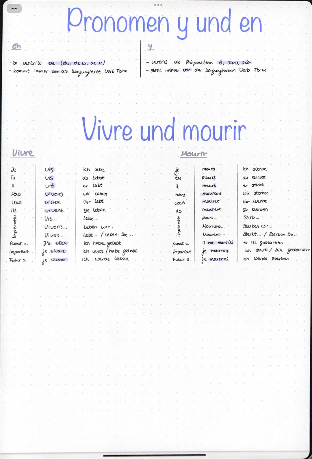 - en vertritt de
- kommt immer vor die
Vivre
Je
Tu
Nous
vous
Ils
Imperativ
Passé c.
Imparfait
Futurs.
vis
vis
uit
(du, de ca, de (²)
vivons
