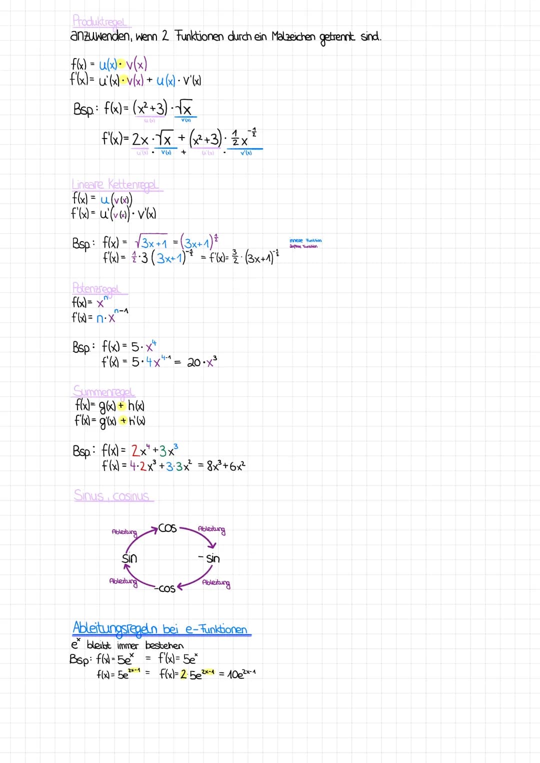 MATHEMATIK
Ableitungsgraphen zum Graphen einer Funktion Skizzieren
Ableitungsfunktion
Funktion
monoton fallend
monoton steigend
Extrempunkt

