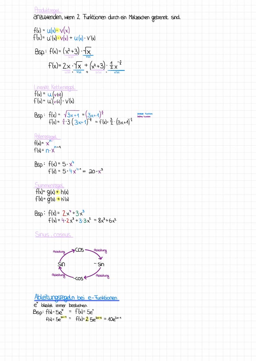 MATHEMATIK
Ableitungsgraphen zum Graphen einer Funktion Skizzieren
Ableitungsfunktion
Funktion
monoton fallend
monoton steigend
Extrempunkt
