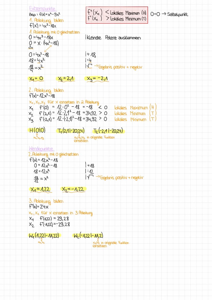 MATHEMATIK
Ableitungsgraphen zum Graphen einer Funktion Skizzieren
Ableitungsfunktion
Funktion
monoton fallend
monoton steigend
Extrempunkt
