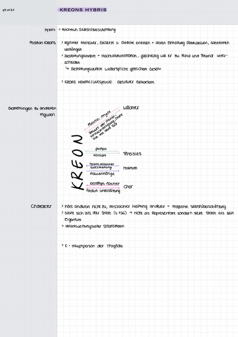 11.11.21
ANTIGONE - PROLOG
Aufgabe: →vers 1-gg lesen.
→ Situation
→ Haltung von Antigone und Ismene
Situation
> Gespräcu der Schwestern aber